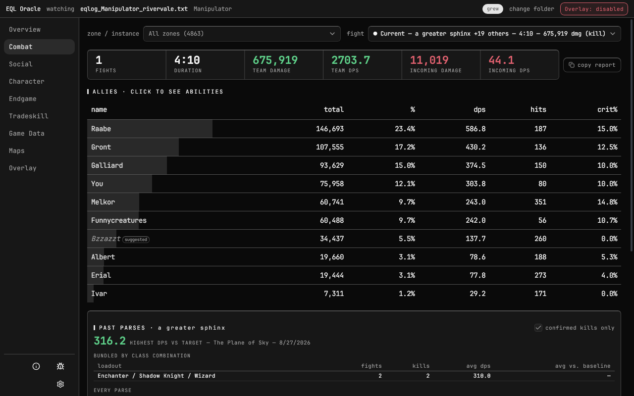 EQL Oracle's Combat tab: a raid fight with per-ally damage share, DPS, hits and crit rate